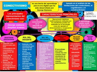 CONECTIVISMO Y SUS  CARACTERISTICAS PRINCIPALES