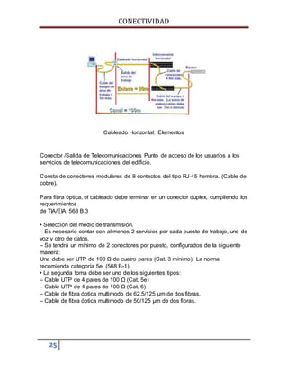 CONECTIVIDAD 
25 
Cableado Horizontal: Elementos 
Conector /Salida de Telecomunicaciones Punto de acceso de los usuarios a los 
servicios de telecomunicaciones del edificio. 
Consta de conectores modulares de 8 contactos del tipo RJ-45 hembra. (Cable de 
cobre). 
Para fibra óptica, el cableado debe terminar en un conector duplex, cumpliendo los 
requerimientos 
de TIA/EIA 568 B.3 
• Selección del medio de transmisión. 
– Es necesario contar con al menos 2 servicios por cada puesto de trabajo, uno de 
voz y otro de datos. 
– Se tendrá un mínimo de 2 conectores por puesto, configurados de la siguiente 
manera: 
Una debe ser UTP de 100 Ω de cuatro pares (Cat. 3 mínimo). La norma 
recomienda categoría 5e. (568 B-1) 
• La segunda toma debe ser uno de los siguientes tipos: 
– Cable UTP de 4 pares de 100 Ω (Cat. 5e) 
– Cable UTP de 4 pares de 100 Ω (Cat. 6) 
– Cable de fibra óptica multimodo de 62.5/125 μm de dos fibras. 
– Cable de fibra óptica multimodo de 50/125 μm de dos fibras. 
 
