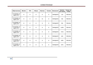 CONECTIVIDAD 
33 
Observaciones Monitor CPU Mouse Bocinas Teclado Descripción 
Nombre 
del equipo 
Grupo de 
Trabajo 
Formateada en 
agosto 2011 
si si si si si investigación uno Halcones 
Formateada en 
agosto 2011 
si si si no si investigación dos Halcones 
Formateada en 
agosto 2011 
si si si si si investigación tres Halcones 
Formateada en 
agosto 2011 
si si si si si investigación cuatro Halcones 
Formateada en 
agosto 2011 
si si si si si investigación cinco Halcones 
Formateada en 
agosto 2011 
si si si si si investigación seis Halcones 
Formateada en 
agosto 2011 
si si si si si investigación siete Halcones 
Formateada en 
agosto 2011 
si si si si si investigación ocho Halcones 
 