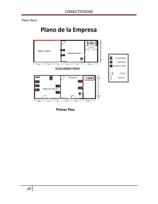 CONECTIVIDAD 
Plano físico 
36 
 
