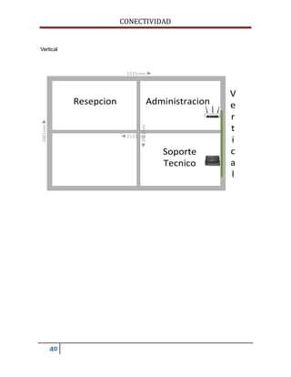 CONECTIVIDAD 
Vertical 
40 
5131mm 
3481mm 
Resepcion Administracion 
3481mm 
5131mm 
Soporte 
Tecnico 
V 
e 
r 
t 
i 
c 
a 
l 
 