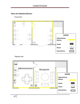 CONECTIVIDAD 
Plano de Cableado Eléctrico 
Primer Piso 
Segundo piso 
47 
Administracion Recepcion 
Leyenda 
Cable Eléctrico 
Mellizo 
Caja eléctrica 
Leyenda 
Switch 
Router 
Cable Eléctrico 
Mellizo 
Switch 
Router 
Caja eléctrica 
 