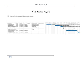 CONECTIVIDAD 
52 
Monto Total del Proyecto 
4.6. Plan de implementación (Diagrama de Gantt). 
 