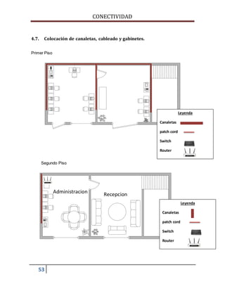 CONECTIVIDAD 
4.7. Colocación de canaletas, cableado y gabinetes. 
Primer Piso 
Segundo Piso 
53 
Administracion Recepcion 
Leyenda 
Canaletas 
patch cord 
Switch 
Router 
Leyenda 
Canaletas 
patch cord 
Switch 
Router 
 