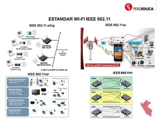 ESTANDAR WI-FI IEEE 802.11
IEEE 802.11 a/b/g IEEE 802.11ac
IEEE 802.11ad IEEE 802.11n
 