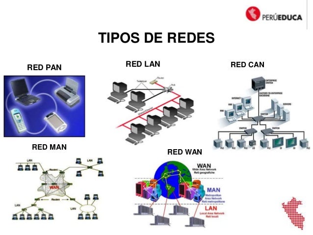Conectividad de la red lan
