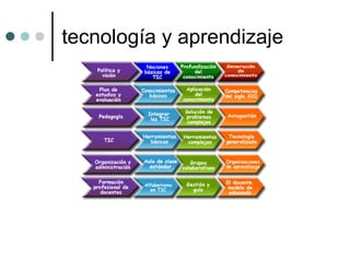 tecnología y aprendizaje 