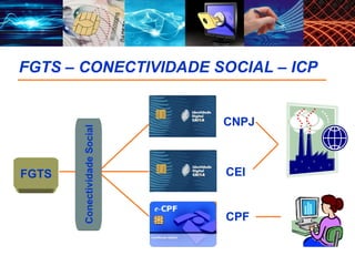 FGTS – CONECTIVIDADE SOCIAL – ICP CNPJ FGTS Conectividade Social CEI CPF 