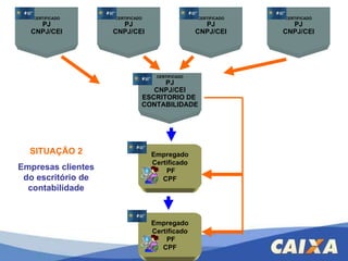 Empregado Certificado PF CPF CERTIFICADO PJ CNPJ/CEI CERTIFICADO PJ CNPJ/CEI CERTIFICADO PJ CNPJ/CEI CERTIFICADO PJ CNPJ/CEI CERTIFICADO PJ CNPJ/CEI ESCRITORIO DE  CONTABILIDADE Empregado Certificado PF CPF SITUAÇÃO 2 Empresas clientes do escritório de contabilidade 