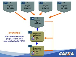 Empregado Certificado PF CPF A CERTIFICADO PJ CNPJ/CEI Empregado Certificado PF CPF SITUAÇÃO 3 Empresas do mesmo grupo, sendo uma responsável pelo FGTS  B CERTIFICADO PJ CNPJ/CEI C CERTIFICADO PJ CNPJ/CEI D CERTIFICADO PJ CNPJ/CEI E CERTIFICADO PJ CNPJ/CEI 