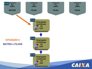 Empregado Certificado PF CPF CERTIFICADO PJ CNPJ MATRIZ CERTIFICADO PJ CNPJ FILIAL Empregado Certificado PF CPF SITUAÇÃO 4 MATRIZ e FILIAIS CERTIFICADO PJ CNPJ FILIAL CERTIFICADO PJ CNPJ FILIAL Empregado Certificado PF CPF 
