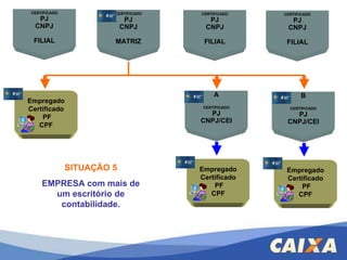 Empregado Certificado PF CPF CERTIFICADO PJ CNPJ MATRIZ CERTIFICADO PJ CNPJ FILIAL Empregado Certificado PF CPF SITUAÇÃO 5 EMPRESA com mais de um escritório de contabilidade. CERTIFICADO PJ CNPJ FILIAL CERTIFICADO PJ CNPJ FILIAL A CERTIFICADO PJ CNPJ/CEI B CERTIFICADO PJ CNPJ/CEI Empregado Certificado PF CPF 
