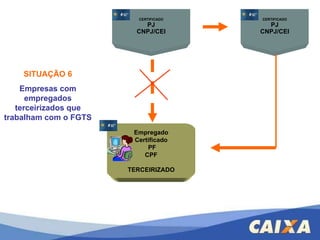 Empregado Certificado PF CPF TERCEIRIZADO CERTIFICADO PJ CNPJ/CEI CERTIFICADO PJ CNPJ/CEI SITUAÇÃO 6 Empresas com empregados terceirizados que trabalham com o FGTS 