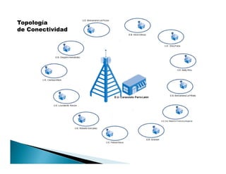 Topología
de Conectividad
Topología
de Conectividad
 
