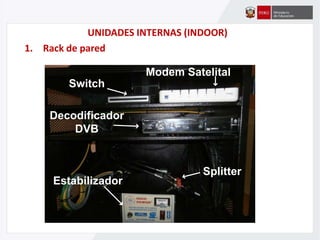 UNIDADES INTERNAS (INDOOR)
1. Rack de pared
Modem Satelital
Decodificador
DVB
Switch
Estabilizador
Splitter
 
