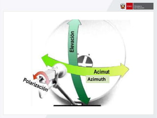 Azimuth
 