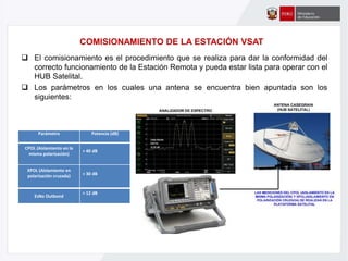 COMISIONAMIENTO DE LA ESTACIÓN VSAT
 El comisionamiento es el procedimiento que se realiza para dar la conformidad del
correcto funcionamiento de la Estación Remota y pueda estar lista para operar con el
HUB Satelital.
 Los parámetros en los cuales una antena se encuentra bien apuntada son los
siguientes:
Parámetro Potencia (dB)
CPOL (Aislamiento en la
misma polarización)
> 40 dB
XPOL (Aislamiento en
polarización cruzada) > 30 dB
EsNo Outbond
> 12 dB
 