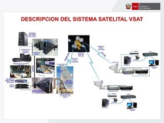 DESCRIPCION DEL SISTEMA SATELITAL VSAT
 