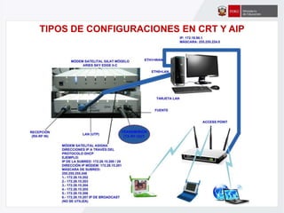 TIPOS DE CONFIGURACIONES EN CRT Y AIP
 