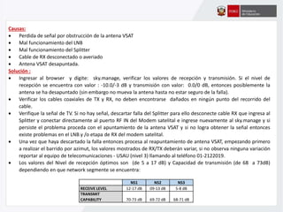 Causas:
 Perdida de señal por obstrucción de la antena VSAT
 Mal funcionamiento del LNB
 Mal funcionamiento del Splitter
 Cable de RX desconectado o averiado
 Antena VSAT desapuntada.
Solución :
 Ingresar al browser y digite: sky.manage, verificar los valores de recepción y transmisión. Si el nivel de
recepción se encuentra con valor : -10.0/-3 dB y transmisión con valor: 0.0/0 dB, entonces posiblemente la
antena se ha desapuntado (sin embargo no mueva la antena hasta no estar seguro de la falla).
 Verificar los cables coaxiales de TX y RX, no deben encontrarse dañados en ningún punto del recorrido del
cable.
 Verifique la señal de TV. Si no hay señal, descartar falla del Splitter para ello desconecte cable RX que ingresa al
Splitter y conectar directamente al puerto RF IN del Modem satelital e ingrese nuevamente al sky.manage y si
persiste el problema proceda con el apuntamiento de la antena VSAT y si no logra obtener la señal entonces
existe problemas en el LNB y /o etapa de RX del modem satelital.
 Una vez que haya descartado la falla entonces procesa al reapuntamiento de antena VSAT, empezando primero
a realizar el barrido por azimut, los valores mostrados de RX/TX deberán variar, si no observa ninguna variación
reportar al equipo de telecomunicaciones - USAU (nivel 3) llamando al teléfono 01-2122019.
 Los valores del Nivel de recepción óptimos son (de 5 a 17 dB) y Capacidad de transmisión (de 68 a 73dB)
dependiendo en que network segmente se encuentra:
NS1 NS2 NS3
RECEIVE LEVEL 12-17 dB 09-13 dB 5-8 dB
TRANSMIT
CAPABILITY 70-73 dB 69-72 dB 68-71 dB
 
