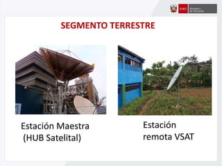 SEGMENTO TERRESTRE
Estación
remota VSAT
Estación Maestra
(HUB Satelital)
 