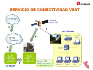 SERVICIO DE CONECTIVIDAD VSAT
LEVEL
 