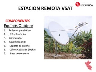 Equipos Outdoor
1. Reflector parabólico
2. LNB – Banda Ku
3. Alimentador
4. Amplificador RF
5. Soporte de antena
6. Cables Coaxiales (Tx/Rx)
7. Base de concreto
COMPONENTES
ESTACION REMOTA VSAT
 