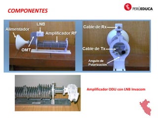 COMPONENTES
Amplificador ODU con LNB Invacom
 