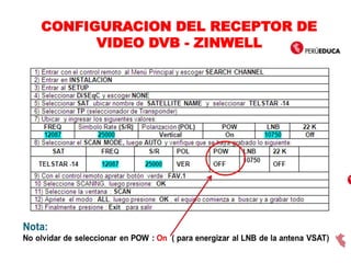 CONFIGURACION DEL RECEPTOR DE
VIDEO DVB - ZINWELL
 