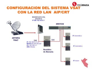 CONFIGURACION DEL SISTEMA VSAT
CON LA RED LAN AIP/CRT
 