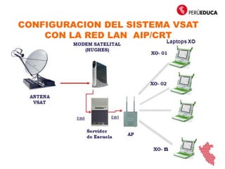 CONFIGURACION DEL SISTEMA VSAT
CON LA RED LAN AIP/CRT
 