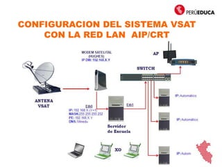 CONFIGURACION DEL SISTEMA VSAT
CON LA RED LAN AIP/CRT
 