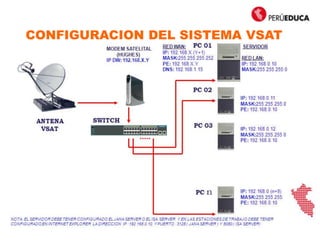 CONFIGURACION DEL SISTEMA VSAT
CON LA RED LAN AIP/CRT
 