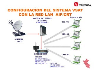 CONFIGURACION DEL SISTEMA VSAT
CON LA RED LAN AIP/CRT
 