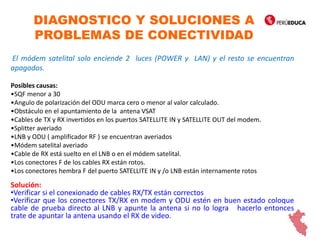DIAGNOSTICO Y SOLUCIONES A
PROBLEMAS DE CONECTIVIDAD
El módem satelital solo enciende 2 luces (POWER y LAN) y el resto se encuentran
apagados.
Posibles causas:
•SQF menor a 30
•Angulo de polarización del ODU marca cero o menor al valor calculado.
•Obstáculo en el apuntamiento de la antena VSAT
•Cables de TX y RX invertidos en los puertos SATELLITE IN y SATELLITE OUT del modem.
•Splitter averiado
•LNB y ODU ( amplificador RF ) se encuentran averiados
•Módem satelital averiado
•Cable de RX está suelto en el LNB o en el módem satelital.
•Los conectores F de los cables RX están rotos.
•Los conectores hembra F del puerto SATELLITE IN y /o LNB están internamente rotos
Solución:
•Verificar si el conexionado de cables RX/TX están correctos
•Verificar que los conectores TX/RX en modem y ODU estén en buen estado coloque
cable de prueba directo al LNB y apunte la antena si no lo logra hacerlo entonces
trate de apuntar la antena usando el RX de video.
 