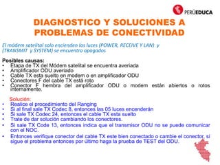 DIAGNOSTICO Y SOLUCIONES A
PROBLEMAS DE CONECTIVIDAD
El módem satelital solo encienden las luces (POWER, RECEIVE Y LAN) y
(TRANSMIT y SYSTEM) se encuentra apagados
Posibles causas:
• Etapa de TX del Módem satelital se encuentra averiada
• Amplificador ODU averiado
• Cable TX esta suelto en modem o en amplificador ODU
• Conectores F del cable TX está roto
• Conector F hembra del amplificador ODU o modem están abiertos o rotos
internamente.
Solución:
• Realice el procedimiento del Ranging
• Si al final sale TX Codec 8, entonces las 05 luces encenderán
• Si sale TX Codec 24, entonces el cable TX esta suelto
• Trate de dar solución cambiando los conectores.
• Si sale TX Code 13, entonces indica que el transmisor ODU no se puede comunicar
con el NOC.
• Entonces verifique conector del cable TX este bien conectado o cambie el conector, si
sigue el problema entonces por último haga la prueba de TEST del ODU.
 