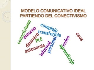 MODELO COMUNICATIVO IDEAL
PARTIENDO DEL CONECTIVISMO