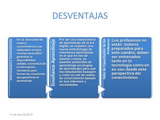 DESVENTAJAS
11 de may de 2013
 