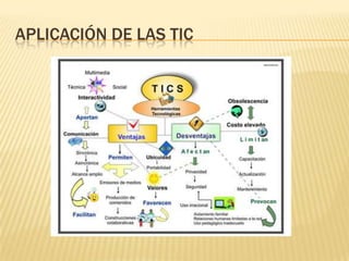 APLICACIÓN DE LAS TIC