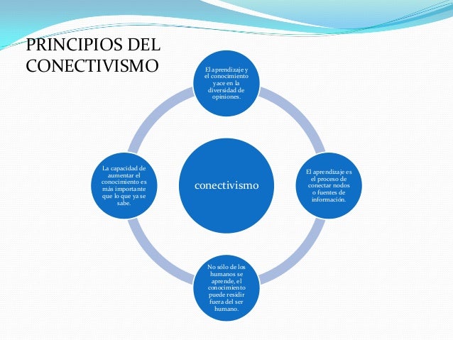 Resultado de imagen de CONECTIVISMO