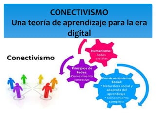 CONECTIVISMO 
Una teoría de aprendizaje para la era 
digital 
 