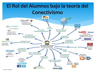 El Rol del Alumnos bajo la teoría del 
Conectivismo 
 
