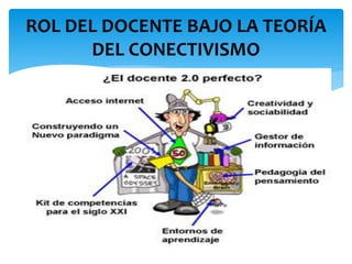 ROL DEL DOCENTE BAJO LA TEORÍA 
DEL CONECTIVISMO 
