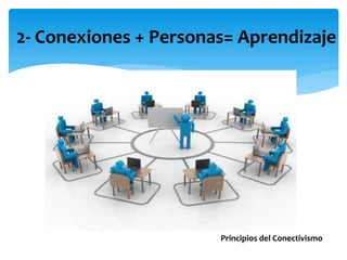 2- Conexiones + Personas= Aprendizaje 
Principios del Conectivismo 
 