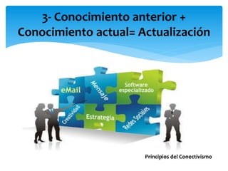 3- Conocimiento anterior + 
Conocimiento actual= Actualización 
Principios del Conectivismo 
 