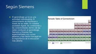 Según Siemens
 El aprendizaje ya no es una
actividad individualista. El
conocimiento se distribuye a
través de las redes. En nuestra
sociedad digital, las conexiones y
las conectividades dentro de las
redes conducen al aprendizaje.
Siemens y Downes han
experimentado con cursos
abiertos y han hecho hincapié en
la importancia de la educación
más abierta
 