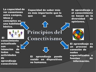 El aprendizaje y
el conocimiento
se basan en la
diversidad de
opiniones.
El aprendizaje es
un proceso de
conexión de
nodos
especializados o
fuentes de
información.
El aprendizaje puede
residir en dispositivos
no humanos.
Capacidad de saber más
es más importante que lo
que se sabe.
El
conocimiento
actualizado
son la
intención de
todas las
actividades
de
aprendizaje
conectivista
La capacidad de
ver conexiones
entre campos,
ideas y
conceptos es
una habilidad
básica.
 