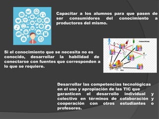 Capacitar a los alumnos para que pasen de
ser consumidores del conocimiento a
productores del mismo.
Si el conocimiento que se necesita no es
conocido, desarrollar la habilidad de
conectarse con fuentes que corresponden a
lo que se requiere.
Desarrollar las competencias tecnológicas
en el uso y apropiación de las TIC que
garanticen el desarrollo individual y
colectivo en términos de colaboración y
cooperación con otros estudiantes o
profesores.
 
