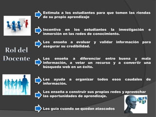 Estimula a los estudiantes para que tomen las riendas
de su propio aprendizaje
Incentiva en los estudiantes la investigación e
inmersión en las redes de conocimiento.
Les enseña a evaluar y validar información para
asegurar su credibilidad.
buena y mala
a convertir una
Les enseña a diferenciar entre
información, a vetar un recurso y
búsqueda web en un éxito.
organizar todos esos caudales deLes ayuda a
información.
Les enseña a construir sus propias redes y aprovechar
las oportunidades de aprendizaje.
Les guía cuando se quedan atascados
 