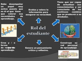 Debe desempeñar
un papel muy
activo puesto que
es él el que tiene
que valorar sus
necesidades de
aprendizaje.
Tiene que ser capaz
de actualizar sus
conocimientos y ser
consciente de los
continuos cambios
que se producen a su
alrededor.
Genera un pensamiento
crítico y reflexivo.
Evalúa y valora la
información para
asegurar su veracidad.
Construye su
red personal
de aprendizaje
Crea y / o
forma
partede redes de
aprendizaje.
 